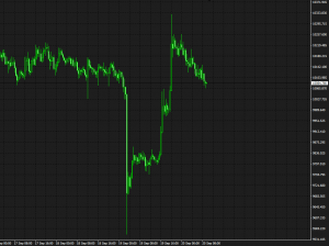 forex simulator