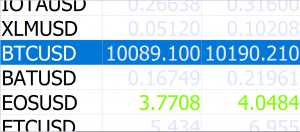 forex fibonnacci