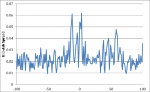 forex volatility indicator