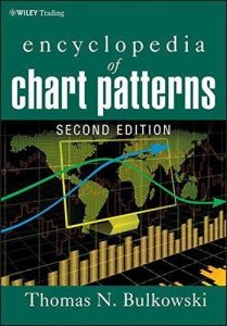 Chart patterns