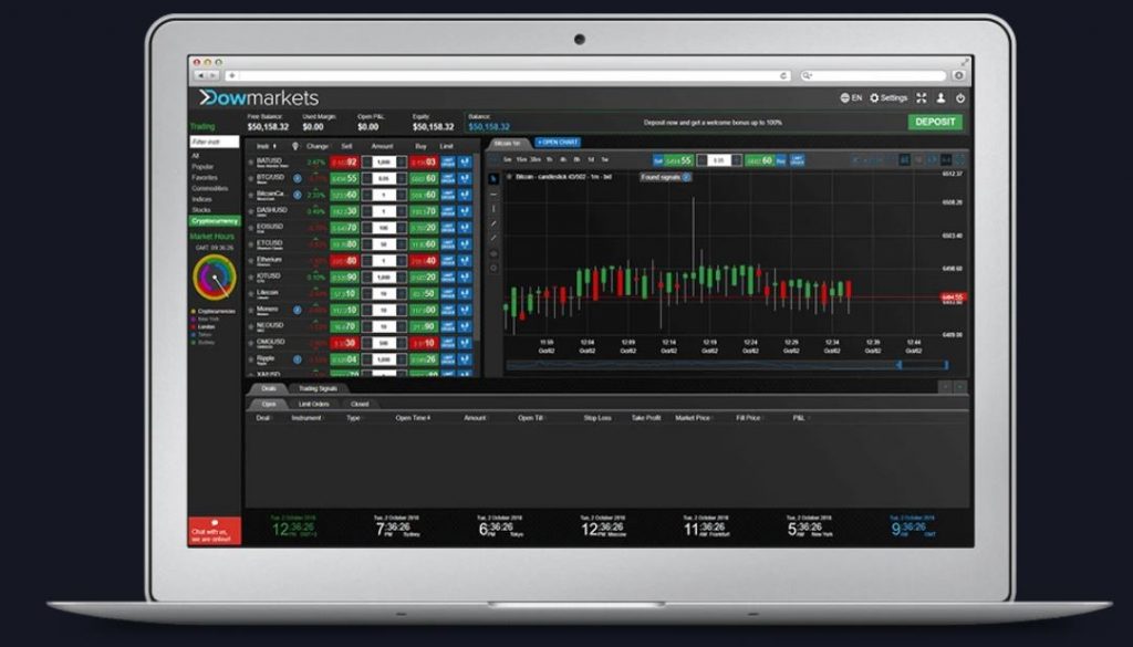 markets.com eur usd spread