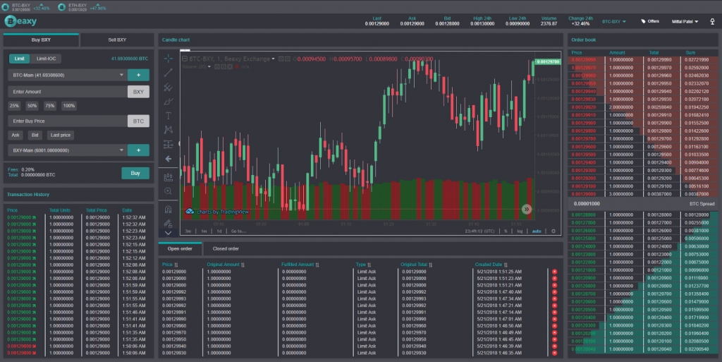 Beaxy: An Overview