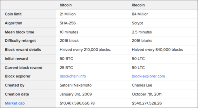 best stocks for inflation 2022