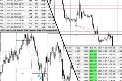 market facilitation index