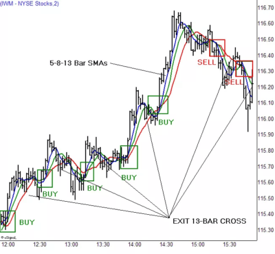 forexhandel