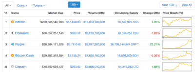 famous investors