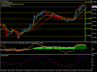 significado forex