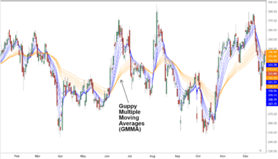 forex charts