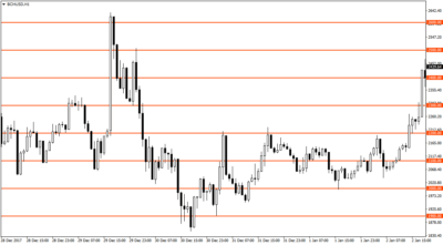 acciones cdev