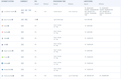 risk management in forex