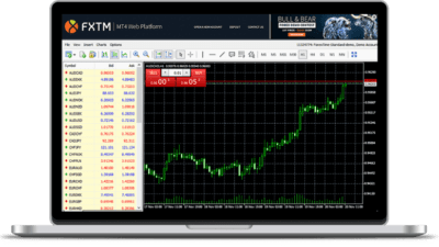 trading eurusd