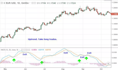 daily trading strategy forex