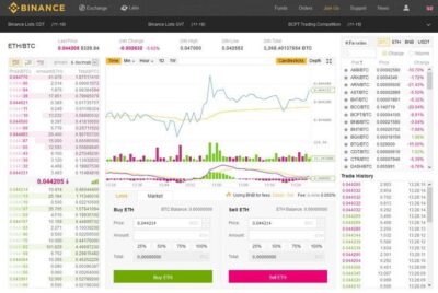 balancing investment portfolio