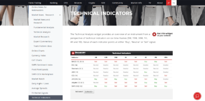 trading margin