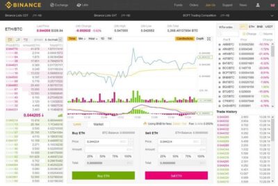 markets.com trader sur forex