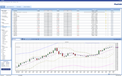 bollinger bands vs keltner channels