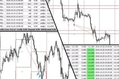 daily trading strategy forex