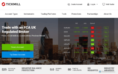 forecast in forex