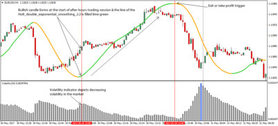 indicatore per scalping