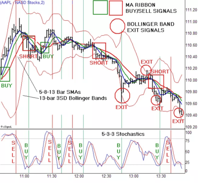 bollinger bands vs keltner channels