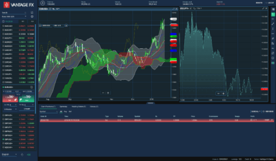 reits en español