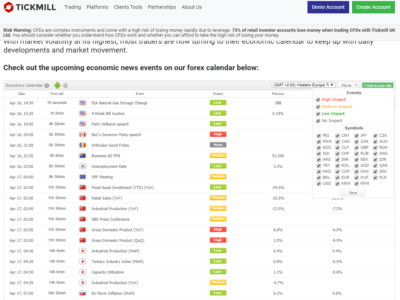 markets.com bourse cfd